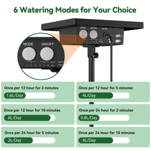 6 Watering Modes for Your Choice: Once per 12 hours for 2 minutes (1.6L/Day), Once per 12 hours for 5 minutes (4L/Day), Once per 12 hours for 10 minutes (8L/Day), Once per 24 hours for 2 minutes (0.8L/Day), Once per 24 hours for 5 minutes (2L/Day), Once per 24 hours for 10 minutes (4L/Day)