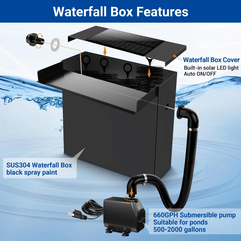 NFESOLAR 11.8" Stainless Pond Waterfall Spillway Kit with Pump & LED Lights – 2000 Gallon Capacity N4313