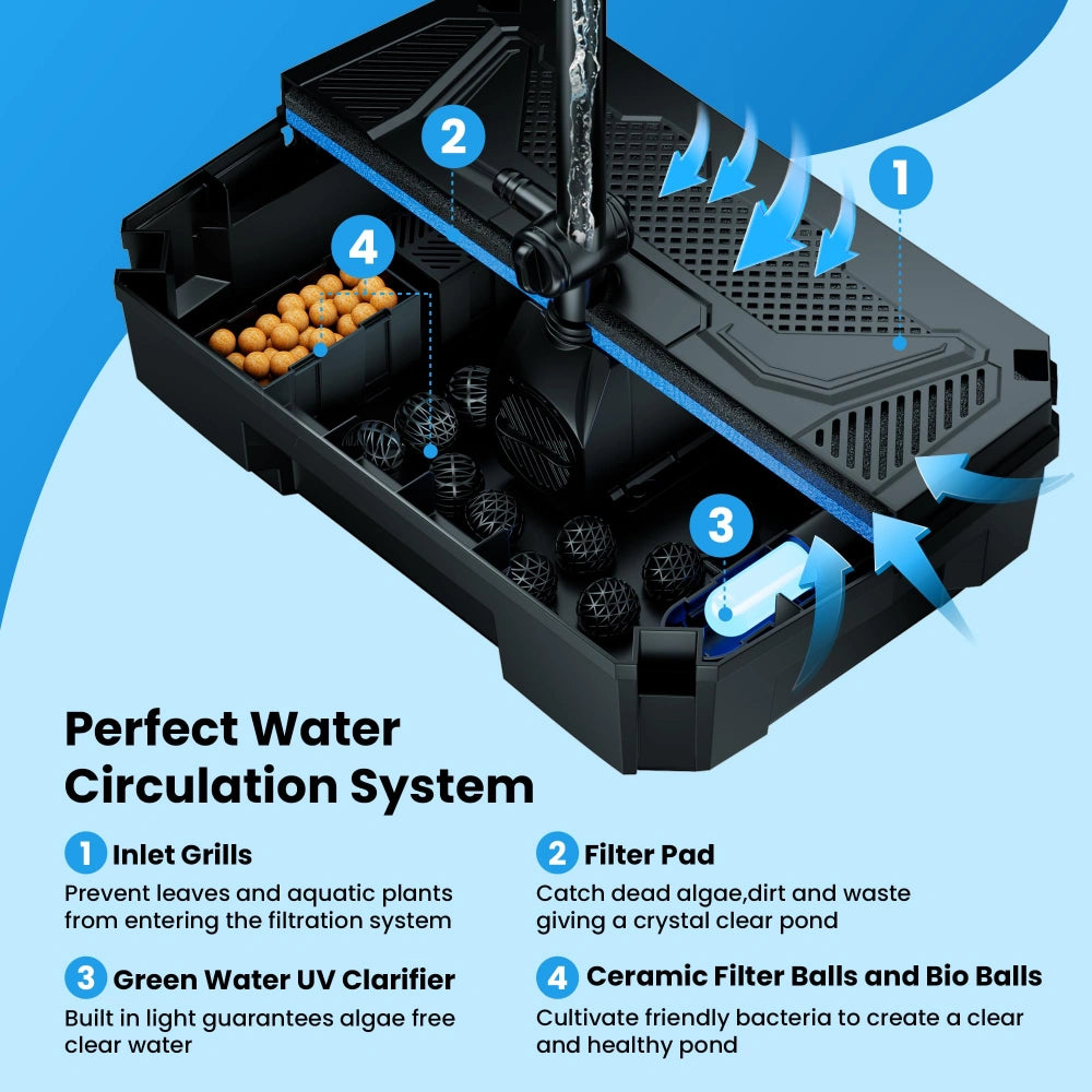 NFESOLAR 660GPH All-in-One Pond Filter Kit with UV Clarifier & 3-Layer Filtration N2390