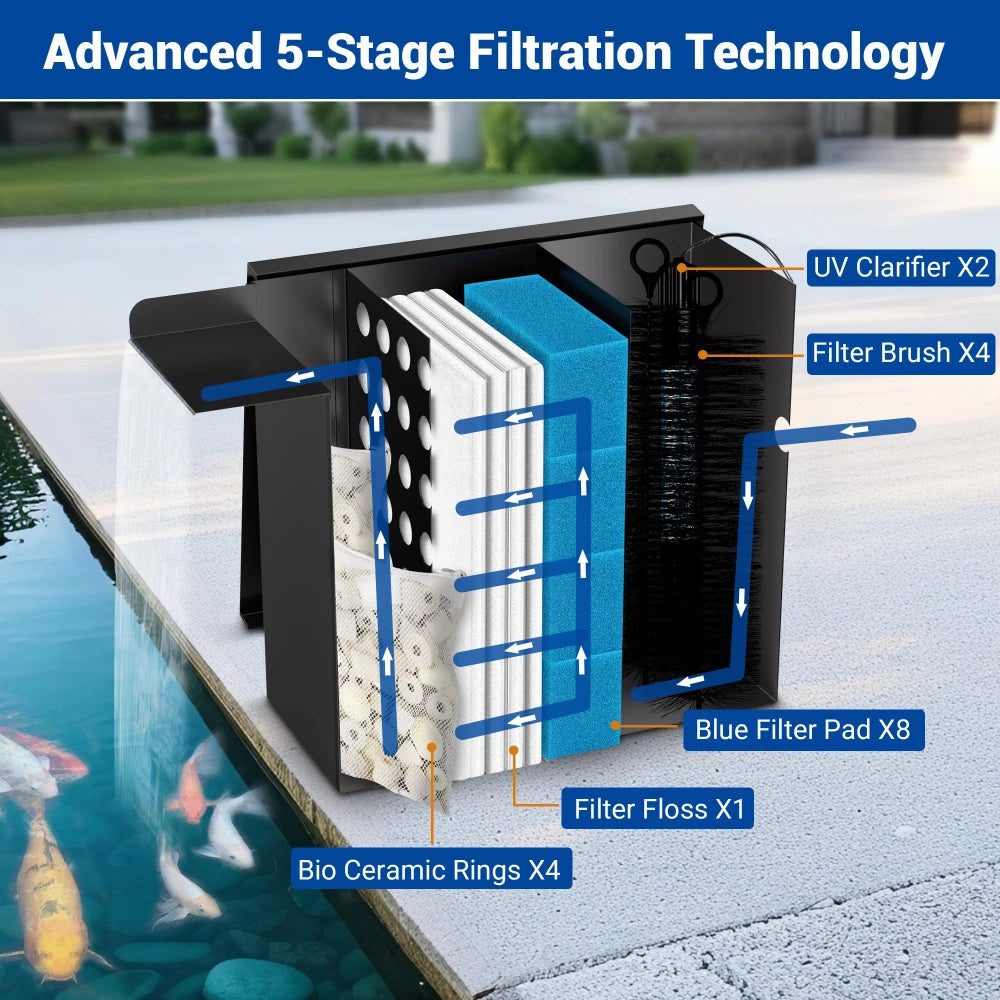 NFESOLAR Large Waterfall Filter System for Ponds – 5-Stage Filtration, 1200 GPH Pump, Stainless Steel, Up to 4500 Gallons N4333