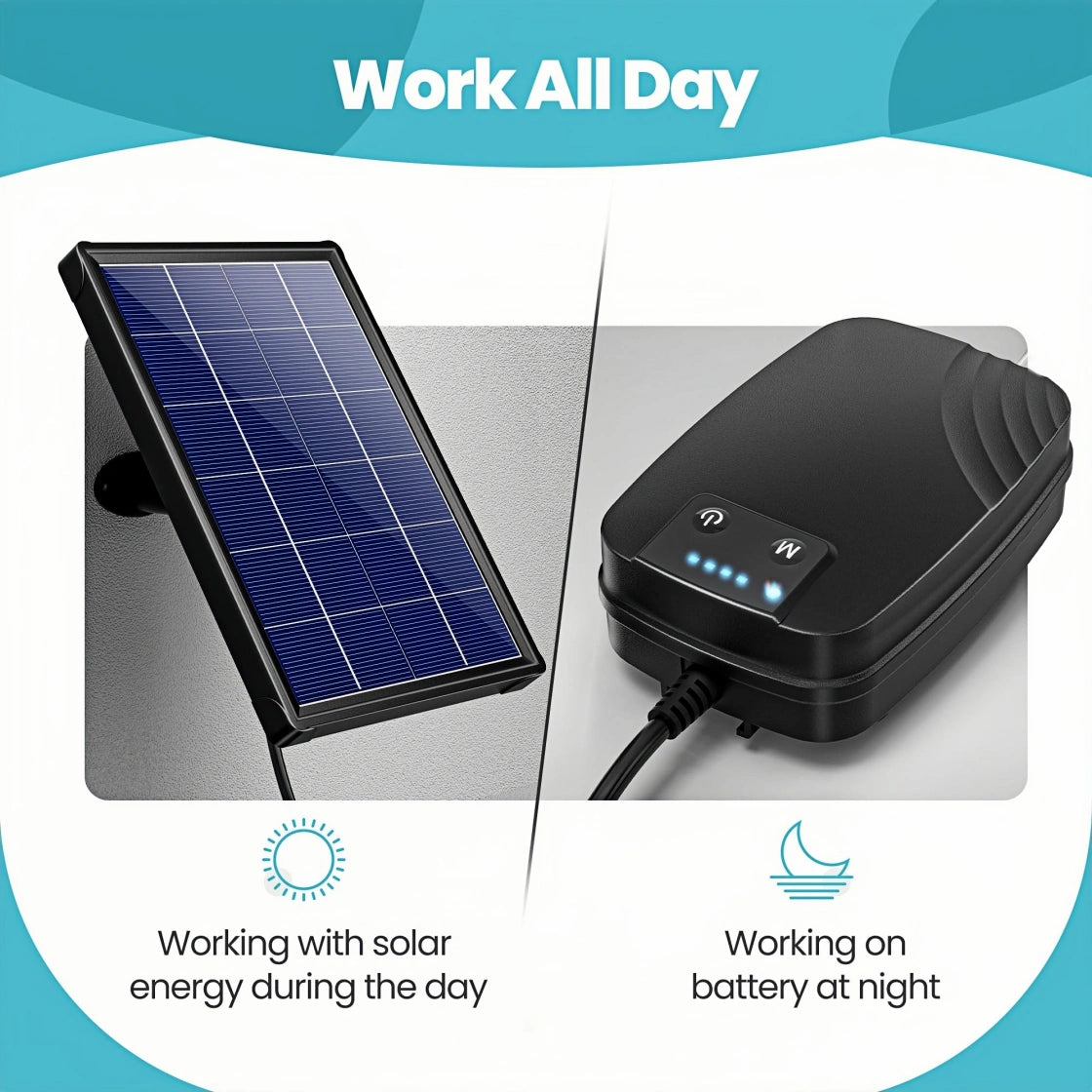 24/7 Solar and Battery-Powered Device - Works All Day