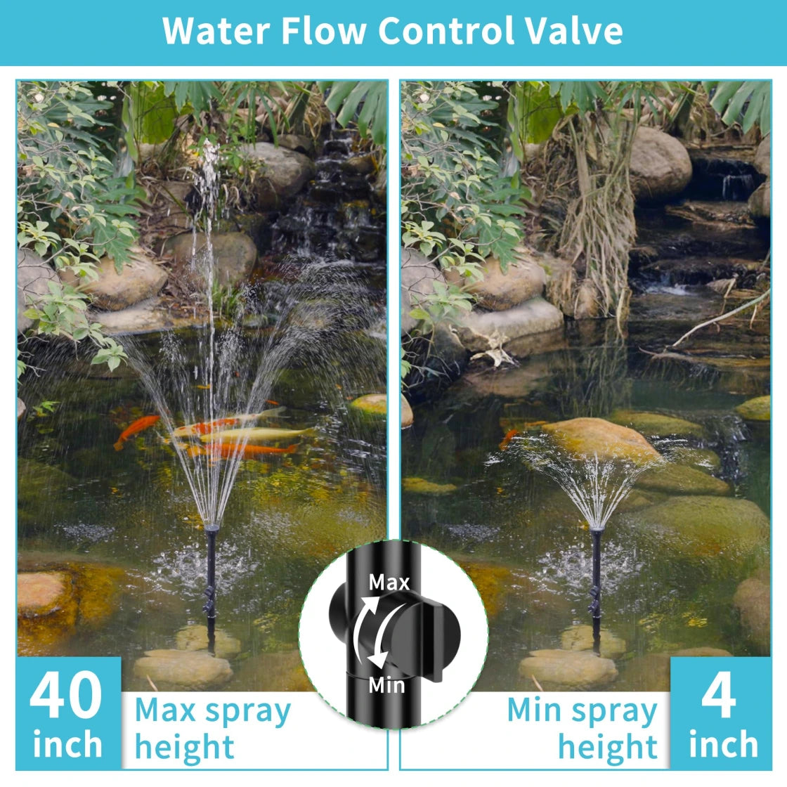 Adjustable Water Flow Control Valve for Fountain: Max Spray Height 40 inches, Min Spray Height 4 inches