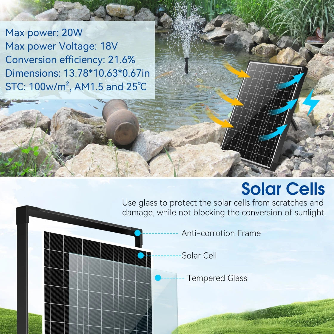 Product Features:
"20W Solar Panel"
"High Conversion Efficiency"
"Outdoor Garden Use"
Technical Specifications:
"18V Max Power Voltage"
"21.6% Conversion Efficiency"
"13.78 * 10.63 * 0.67 inches Dimensions"
Protection and Durability:
"Anti-Corrosion Frame"
"Tempered Glass Protection"
"Scratch-Resistant Design"
Applications:
"Pond Fountain Power"
"Garden Lighting"
"Outdoor Electronics"